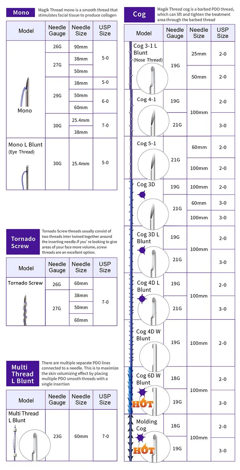 19g 100mm Skin Tightening Barbed Pdo Molding Cog Thread for Face Lifting